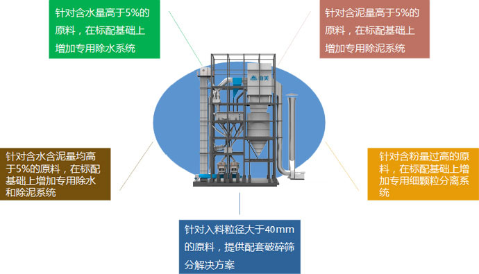 量身定制，精準服務
