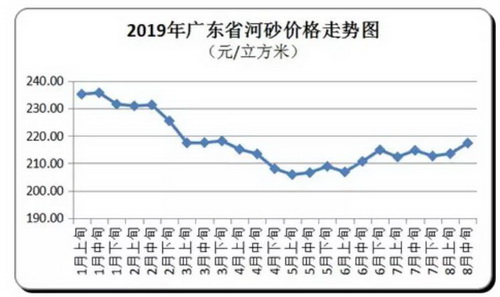 價格“失控”！砂石、混凝土、水泥、煤炭上千家企業(yè)漲價！