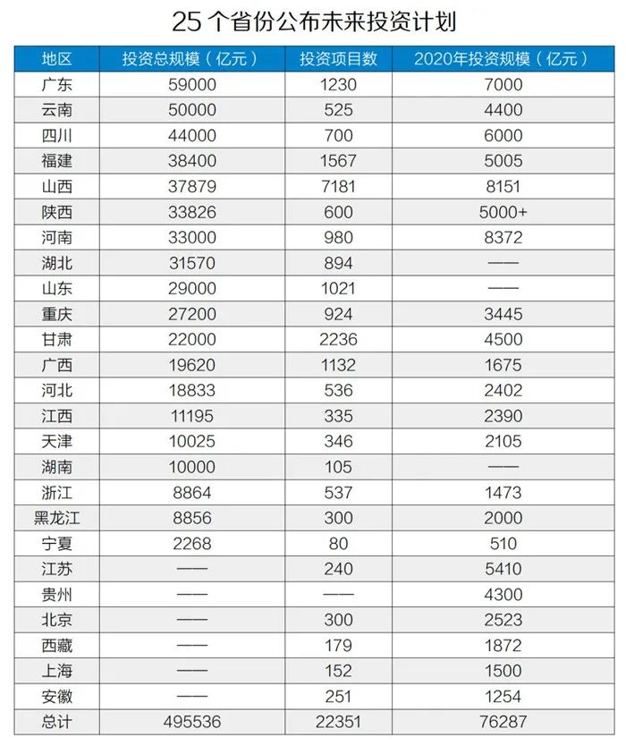 50萬億元！砂石骨料助力基建投資，推動經(jīng)濟(jì)穩(wěn)增長！