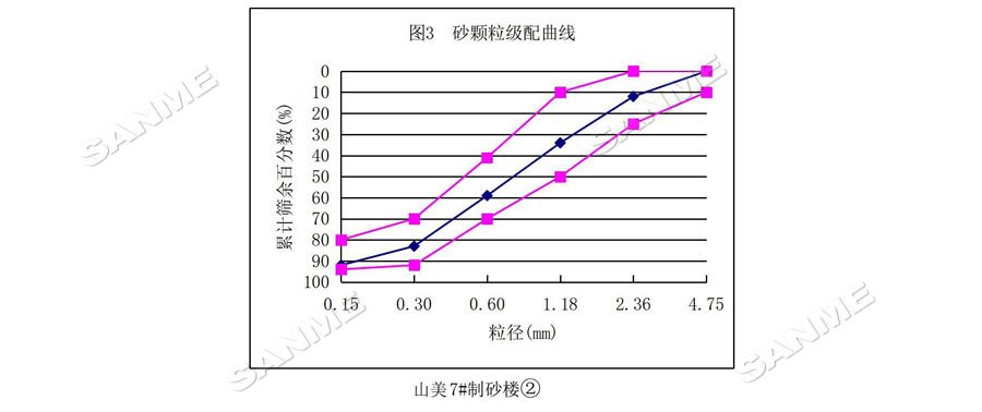 【項(xiàng)目】制砂原料含泥量高？山美股份有辦法！帶您走進(jìn)池州長(zhǎng)九（神山）制砂樓項(xiàng)目，看山美股份如何解決這個(gè)問(wèn)題