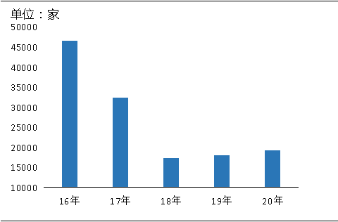 環(huán)保“高壓”全國(guó)砂石礦山總量、河砂開采量不降反升，釋放砂石產(chǎn)能補(bǔ)充國(guó)內(nèi)砂石市場(chǎng)供應(yīng)！