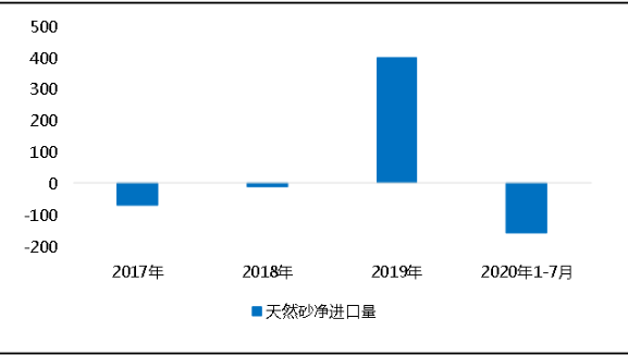 環(huán)?！案邏骸比珖?guó)砂石礦山總量、河砂開采量不降反升，釋放砂石產(chǎn)能補(bǔ)充國(guó)內(nèi)砂石市場(chǎng)供應(yīng)！