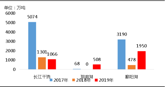 環(huán)?！案邏骸比珖?guó)砂石礦山總量、河砂開采量不降反升，釋放砂石產(chǎn)能補(bǔ)充國(guó)內(nèi)砂石市場(chǎng)供應(yīng)！