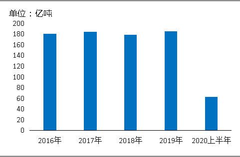 環(huán)保“高壓”全國(guó)砂石礦山總量、河砂開采量不降反升，釋放砂石產(chǎn)能補(bǔ)充國(guó)內(nèi)砂石市場(chǎng)供應(yīng)！