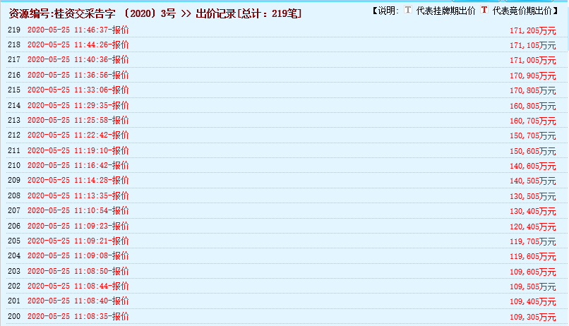 瘋狂！廣西南寧交投7.61億元拍得一宗花崗巖采礦權(quán)，竟需35.7年才能收回成本？