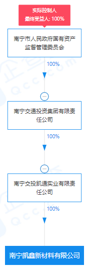 瘋狂！廣西南寧交投7.61億元拍得一宗花崗巖采礦權(quán)，竟需35.7年才能收回成本？