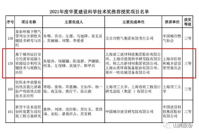 蓄勢(shì)待發(fā)｜上海山美股份邀您攜手同行，共贏2022!