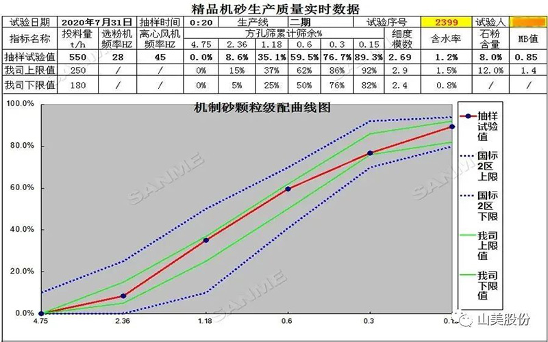 復(fù)購說明一切！東方希望集團(tuán)第三次選擇山美精品樓站式機(jī)制砂生產(chǎn)系統(tǒng)