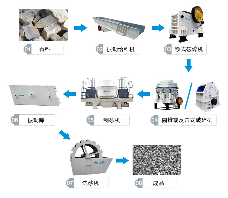 高速公路上用的砂石骨料是怎么生產的呢？