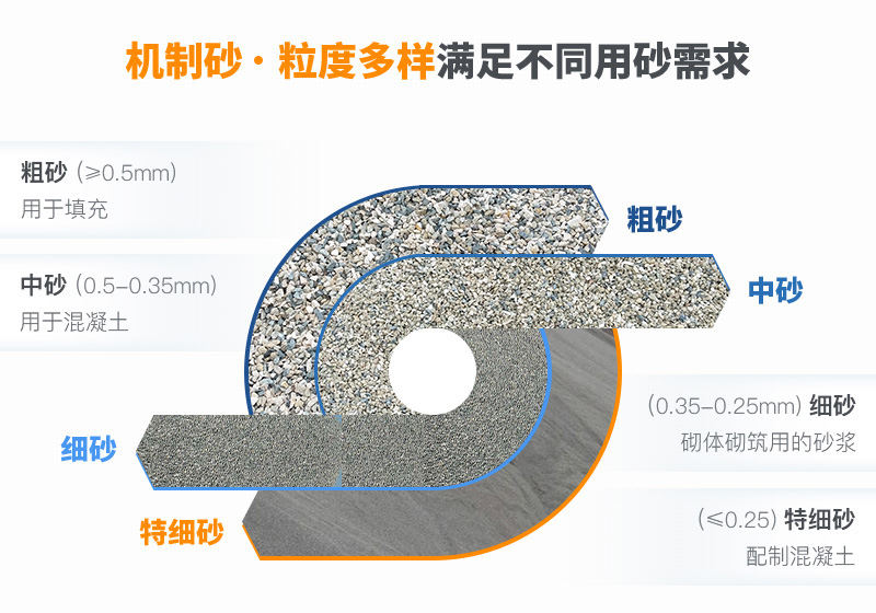 機制砂規(guī)格？上海山美為您解答
