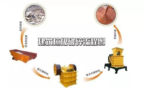 開辦一個建筑垃圾處理廠需要哪些手續(xù)？需要考慮哪些問題？