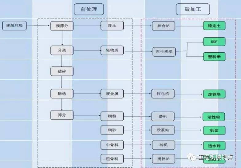 開辦一個建筑垃圾處理廠需要哪些手續(xù)？需要考慮哪些問題？